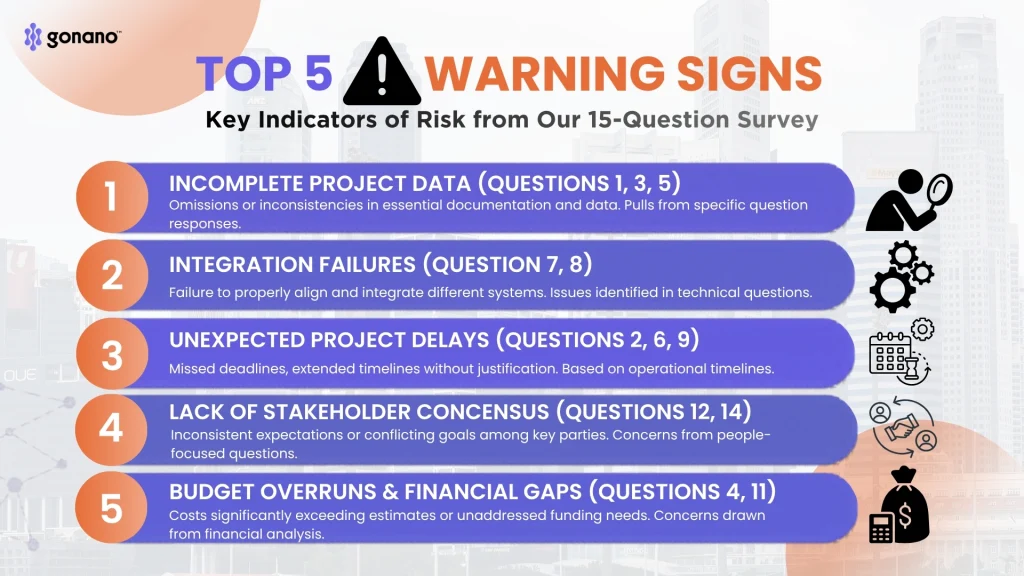 Top warning signs to watch for when vetting a roofing contractor, including verbal-only estimates, up to warranties, and demands for full upfront payment.