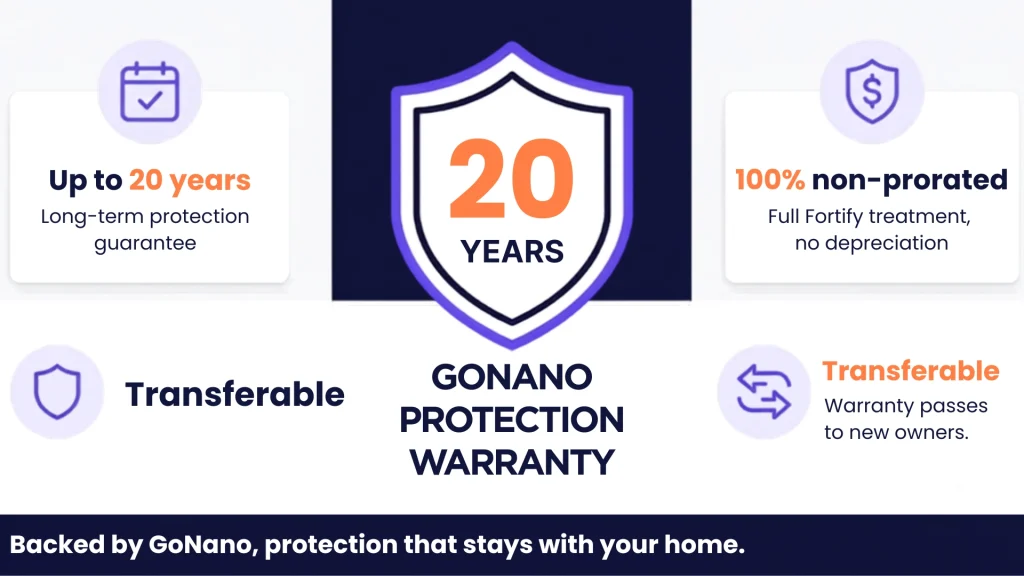 GoNano warranty up to 20 years, 100% non-prorated on two-coat systems, transferable