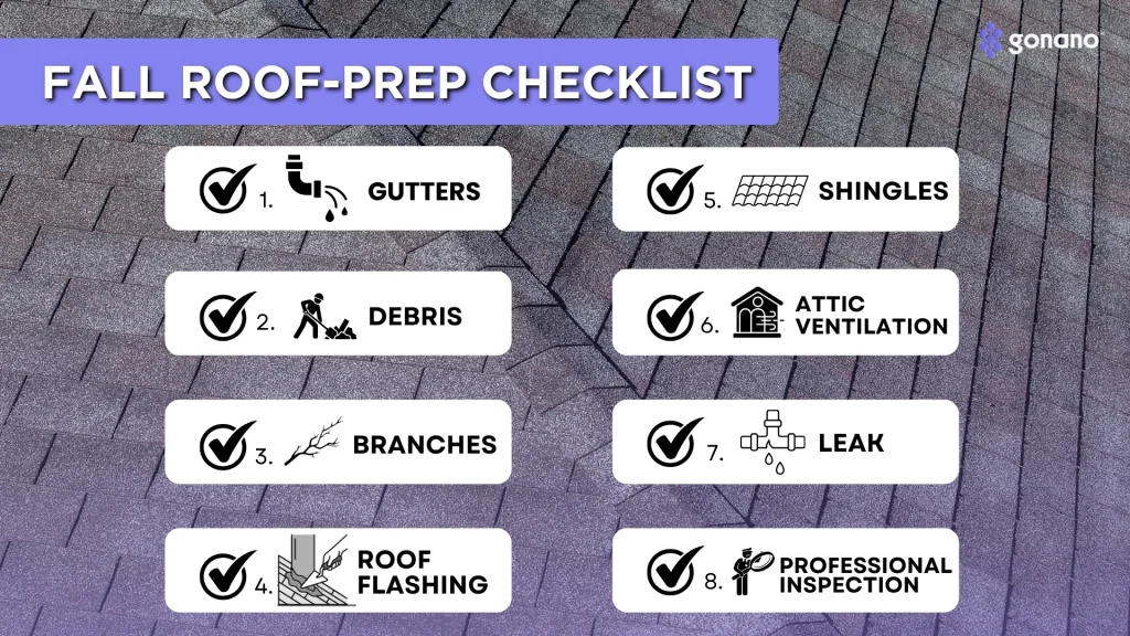 Fall roof-prep checklist: clear gutters, remove debris, trim branches, check flashing, inspect shingles, check attic ventilation
