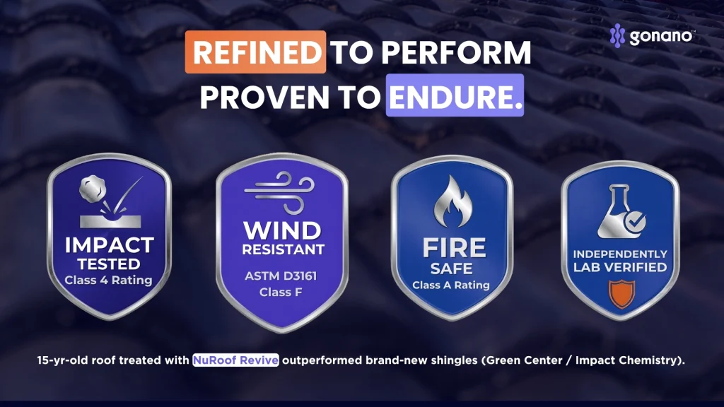 GoNano independent testing credentials: UL 2218 Class 4, ASTM D3161 Class F, UL 790 Class A, and Green Center (now Impact Chemistry) results
