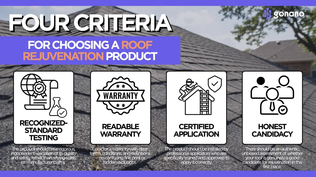 Four criteria for choosing a roof rejuvenation product: recognized-standard testing, readable warranty, certified application, honest candidacy
