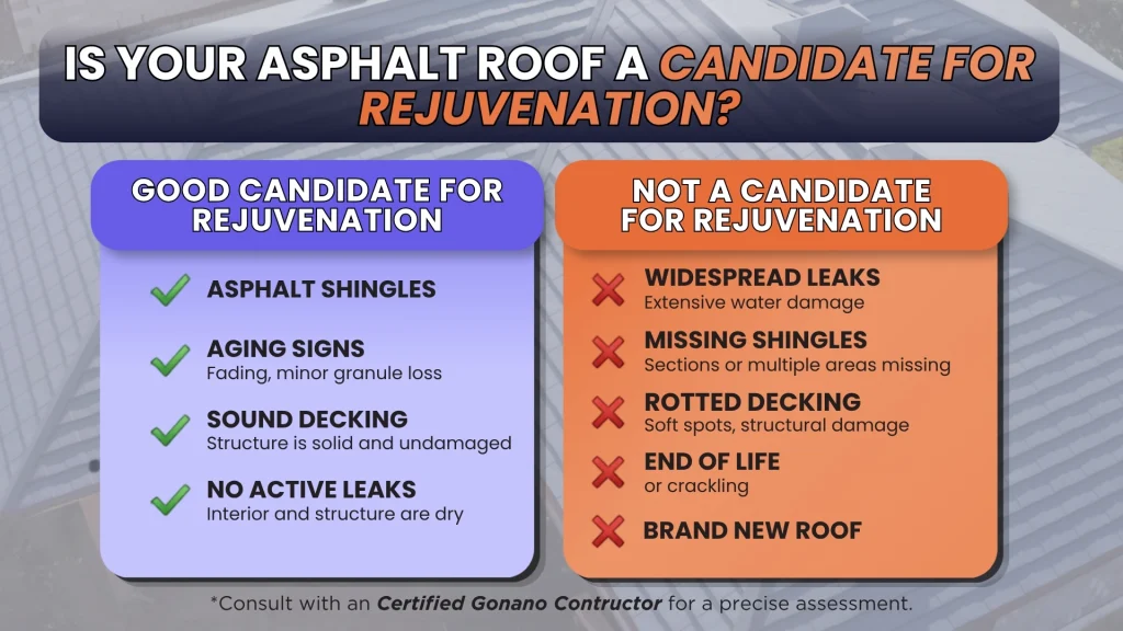 Two-column checklist: what qualifies a roof for rejuvenation versus what disqualifies it