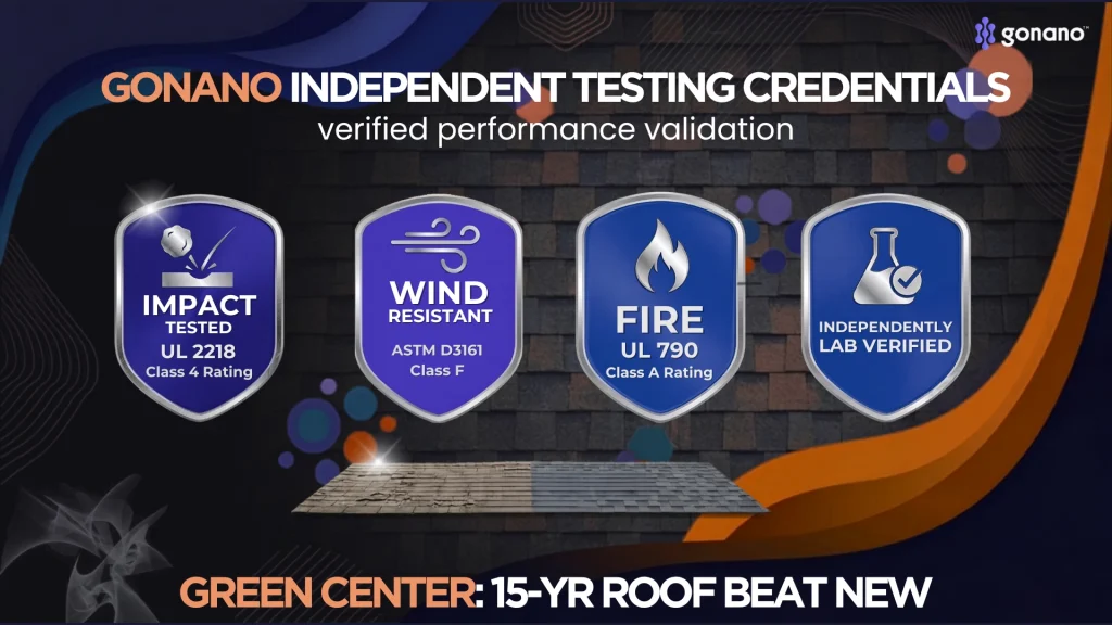 GoNano independent testing credentials: UL 2218 Class 4, ASTM D3161 Class F, UL 790 Class A, and Green Center (now Impact Chemistry) results
