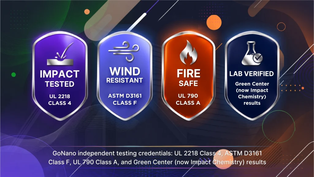 GoNano independent testing credentials: UL 2218 Class 4, ASTM D3161 Class F, UL 790 Class A, and Green Center (now Impact Chemistry) results